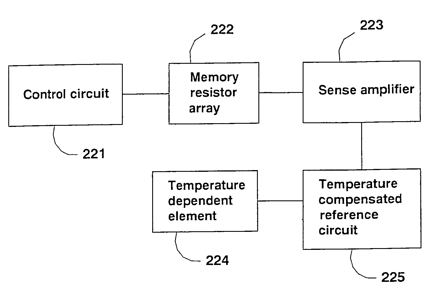 RRAM circuit with temperature compensation