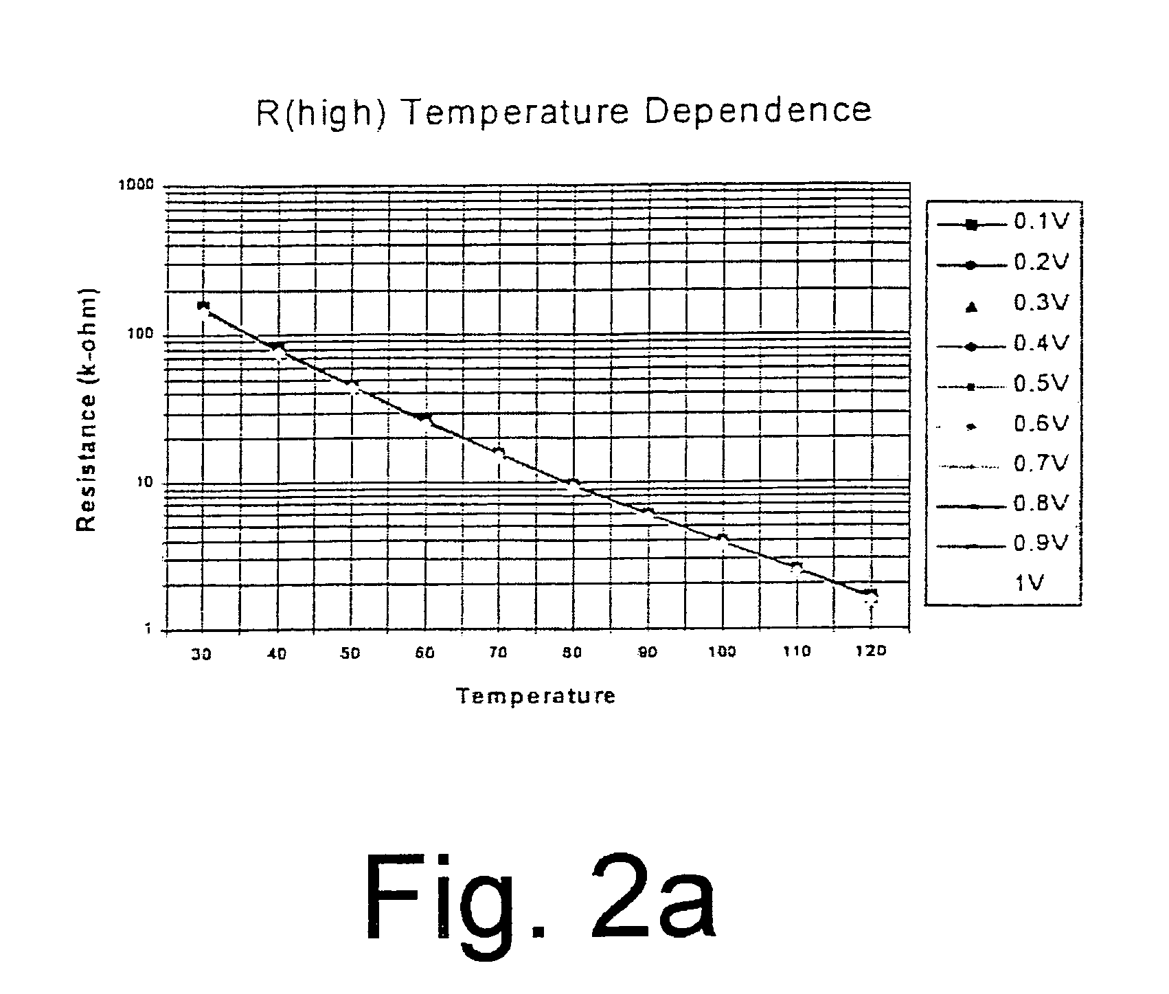 RRAM circuit with temperature compensation