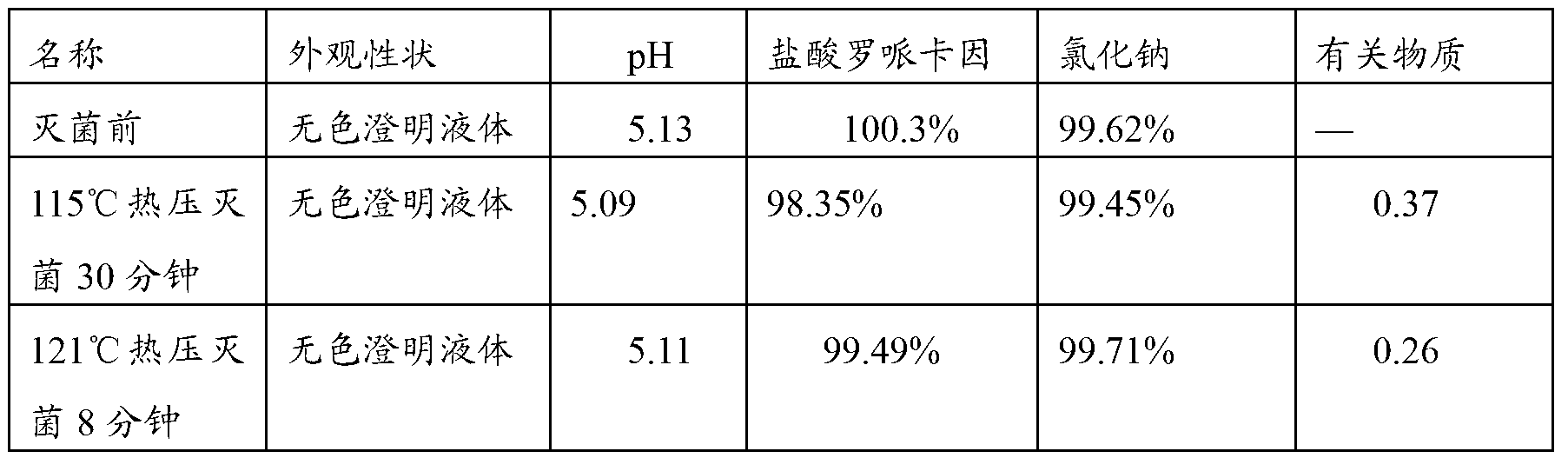 Ropivacaine hydrochloride sodium chloride injection and preparation method thereof