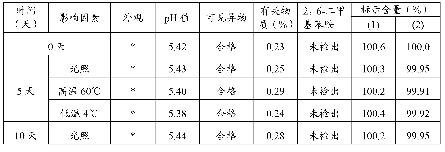 Ropivacaine hydrochloride sodium chloride injection and preparation method thereof