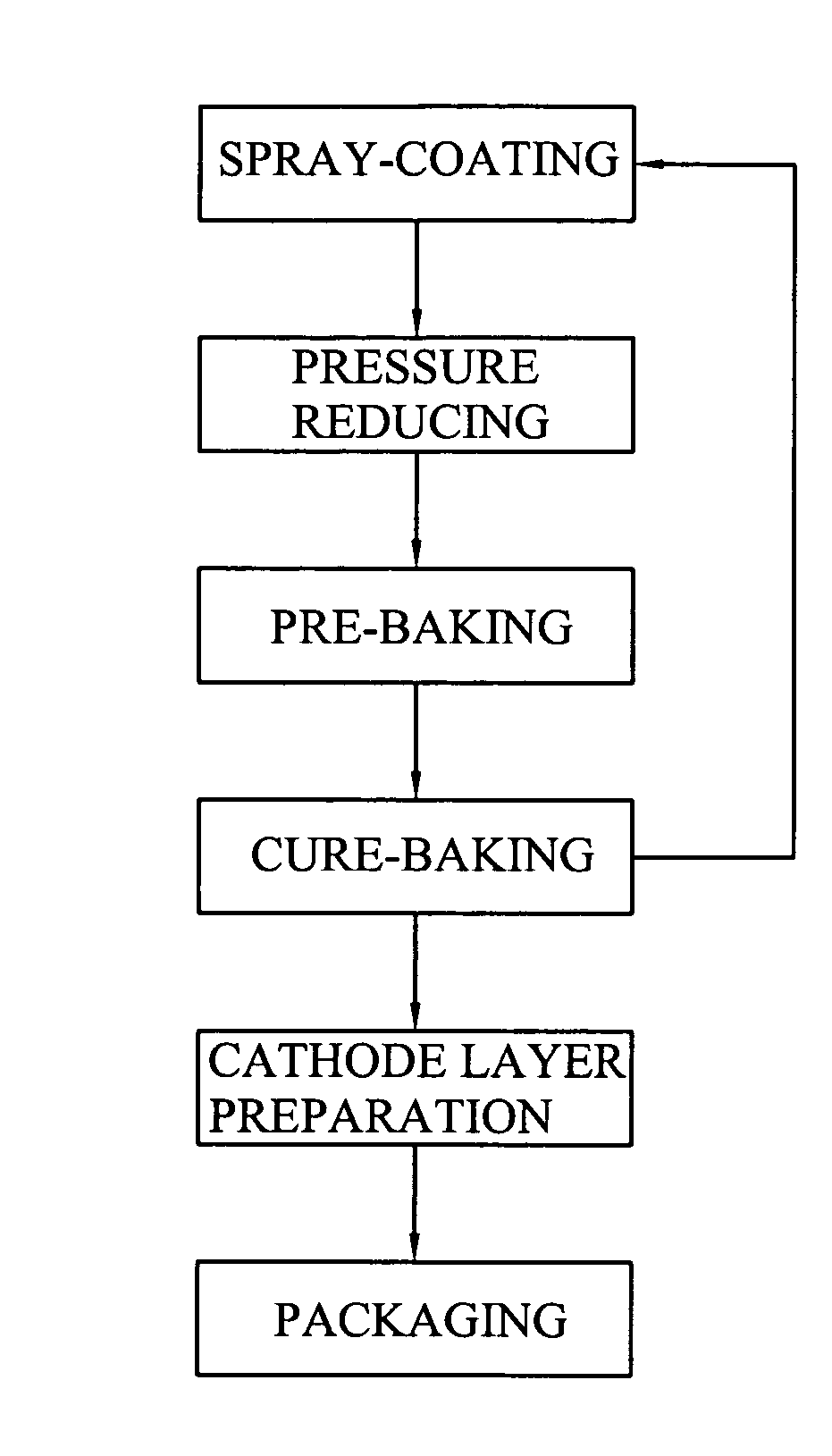 Organic material layer fabrication method