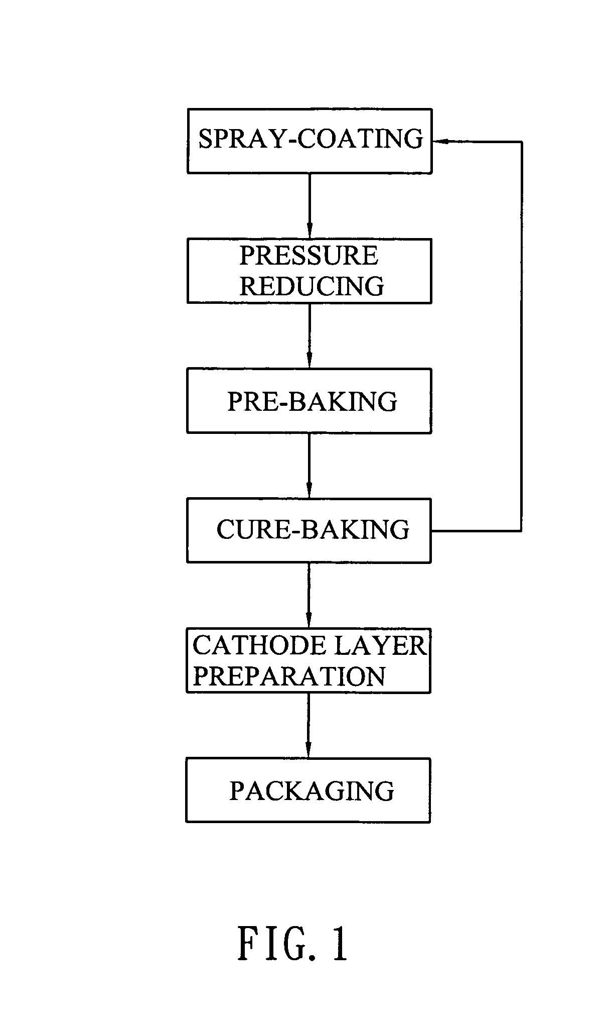 Organic material layer fabrication method