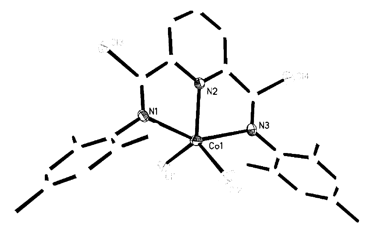 Preparation method of polybutadiene