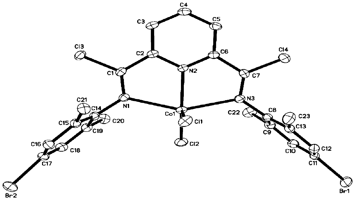 Preparation method of polybutadiene