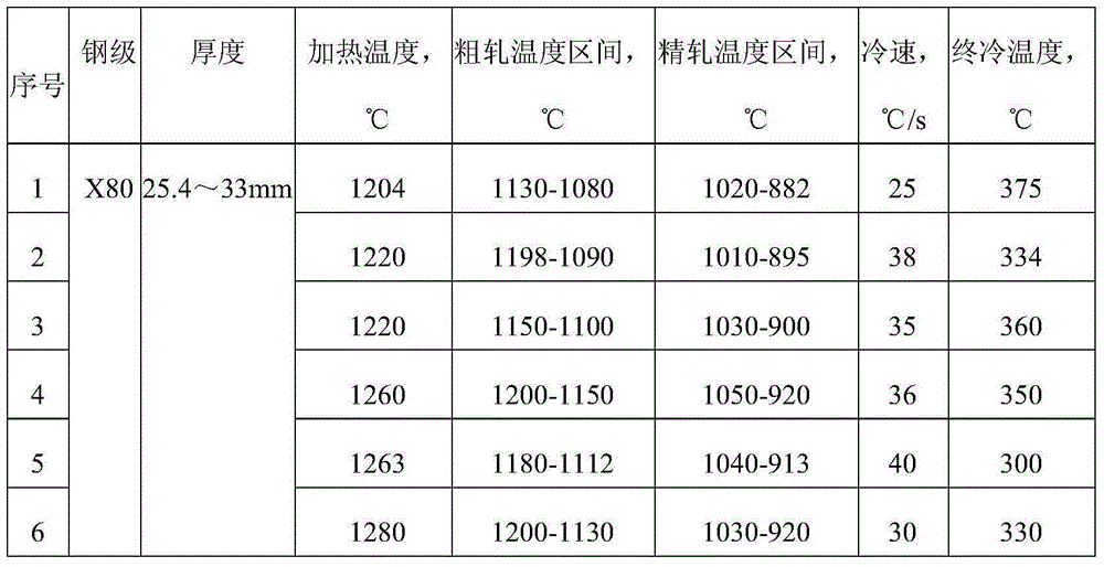 Hot-rolled flat plate for X80 high-wear-resistant hot-bending elbows and production method of hot-rolled flat plate