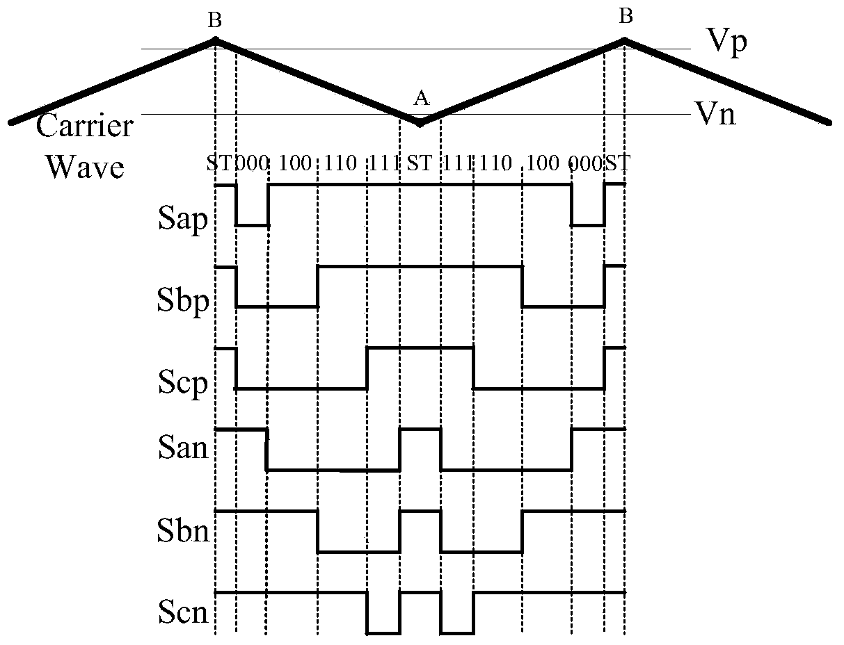 Pulse width modulation control method and pulse width modulation control device