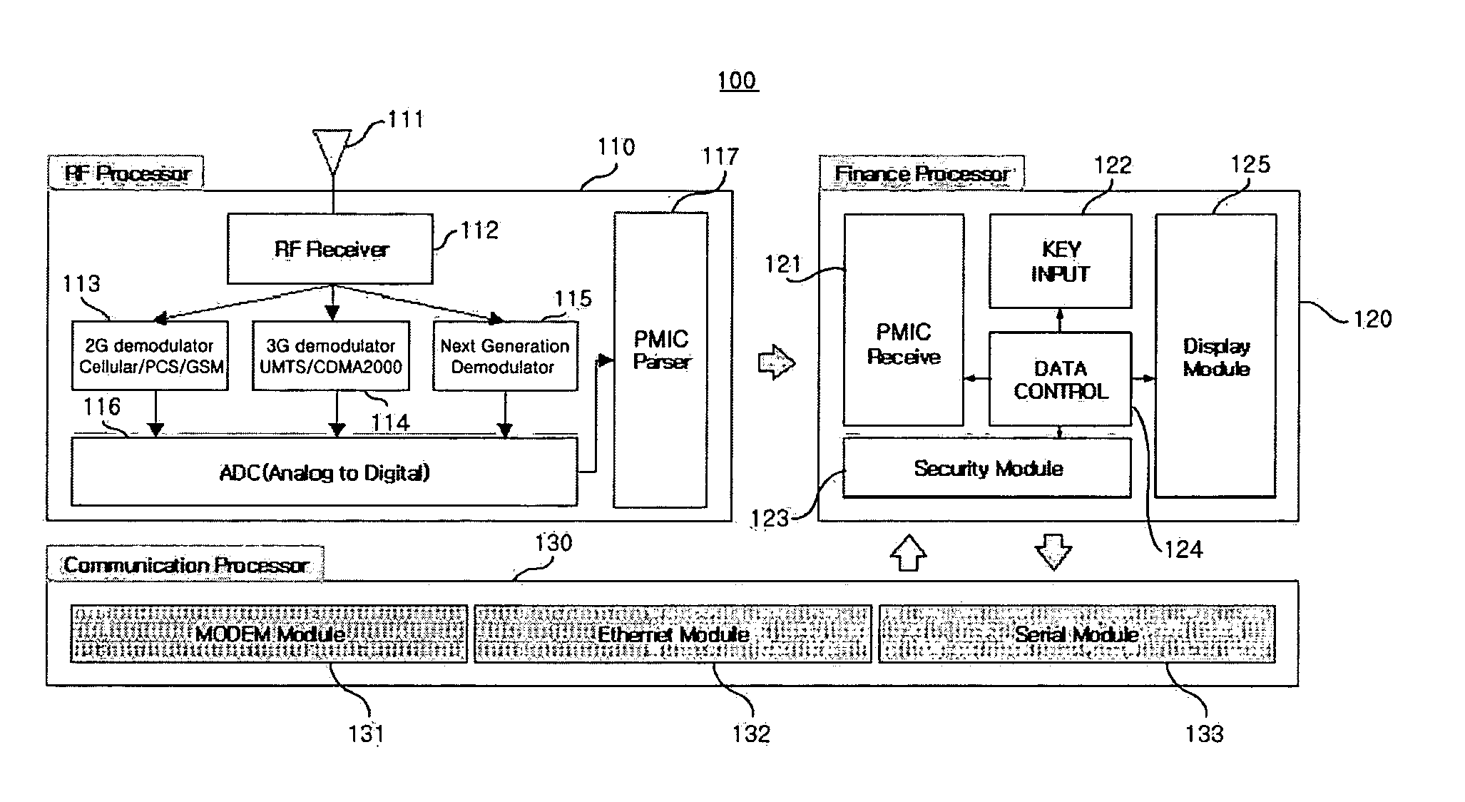 Mobile authentication/financial transaction system using a unique mobile identification code and method thereof