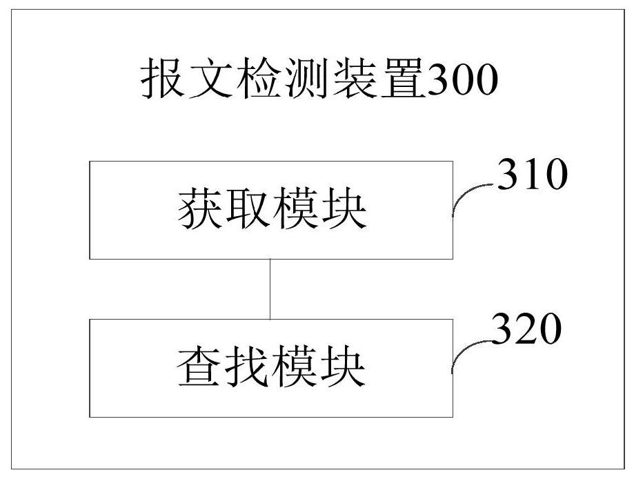 Message detection method and device, storage medium and electronic equipment