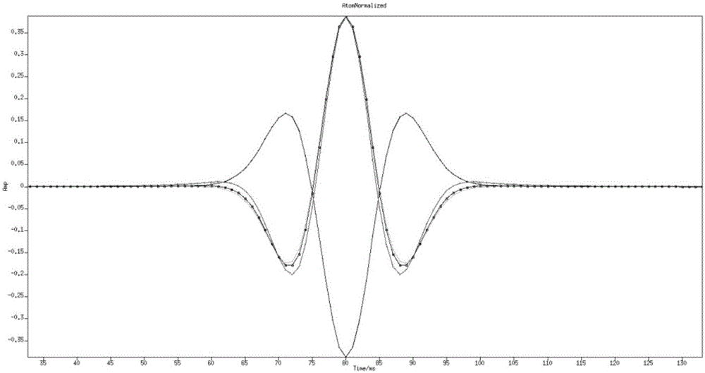 Decay signal decomposition method based on Q value difference reflection