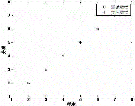 Nonnegative-constrain-factor pollution source apportionment method based on naive Bayesian source identification