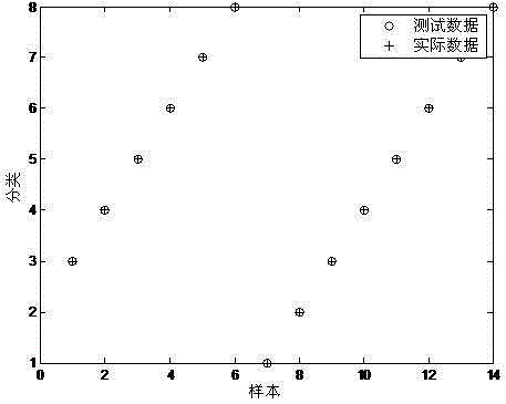 Nonnegative-constrain-factor pollution source apportionment method based on naive Bayesian source identification