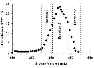 Antifreeze polypeptide prepared by enzymolysis of cow leather collagen by alkali protease