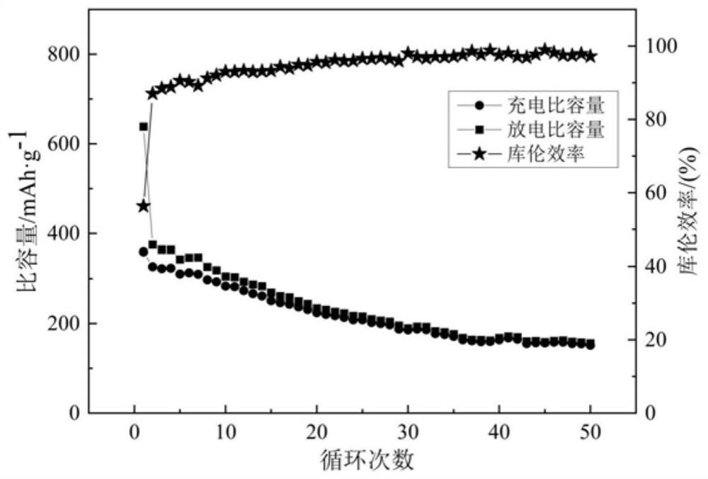 a doped baso  <sub>4</sub> Anode material for sodium ion battery and preparation method thereof