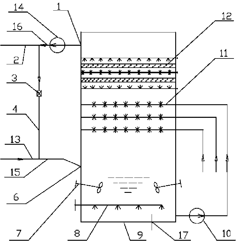 Wet desulfurization tower based flue gas desulphurization method capable of enhancing adaptability to low load