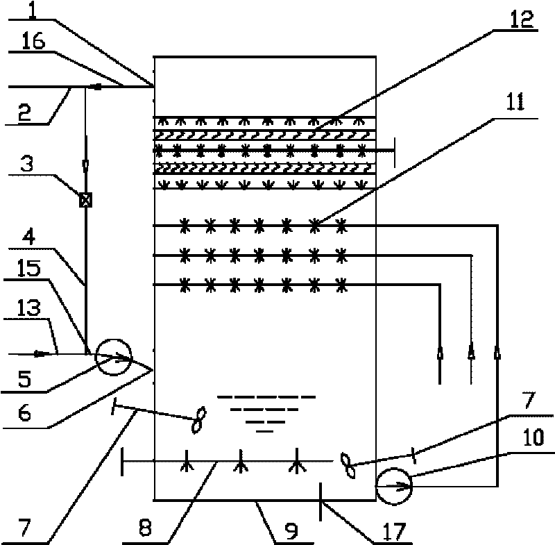 Wet desulfurization tower based flue gas desulphurization method capable of enhancing adaptability to low load