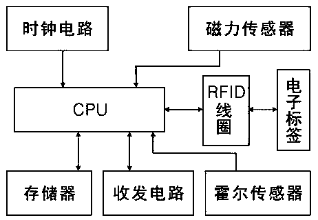 Magnet type livestock ear tag intelligent monitoring identification device, monitoring system and monitoring method