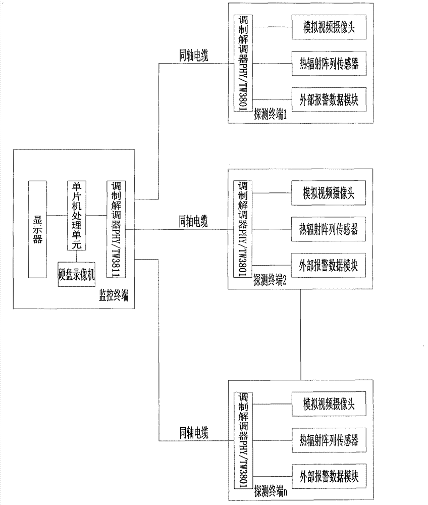 Visualized phase-array fire alarm system