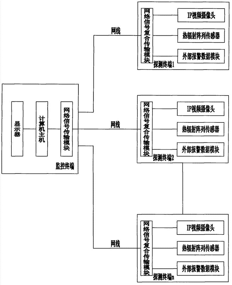 Visualized phase-array fire alarm system