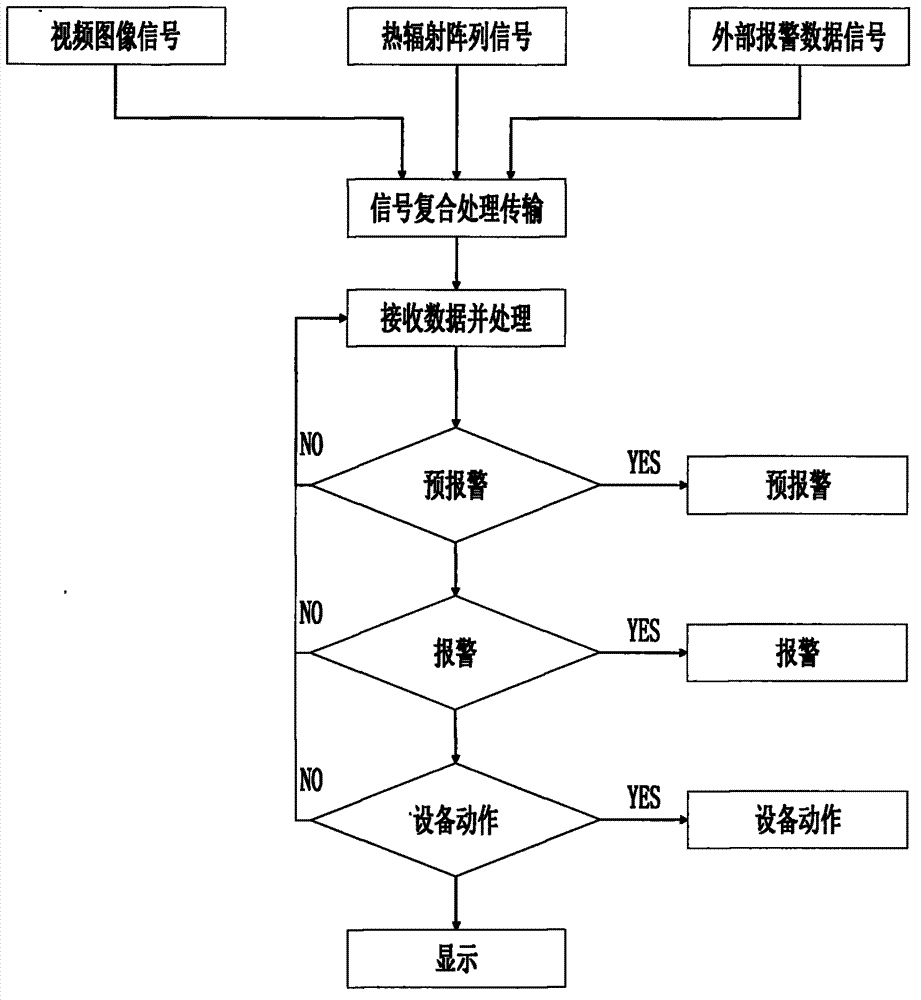 Visualized phase-array fire alarm system