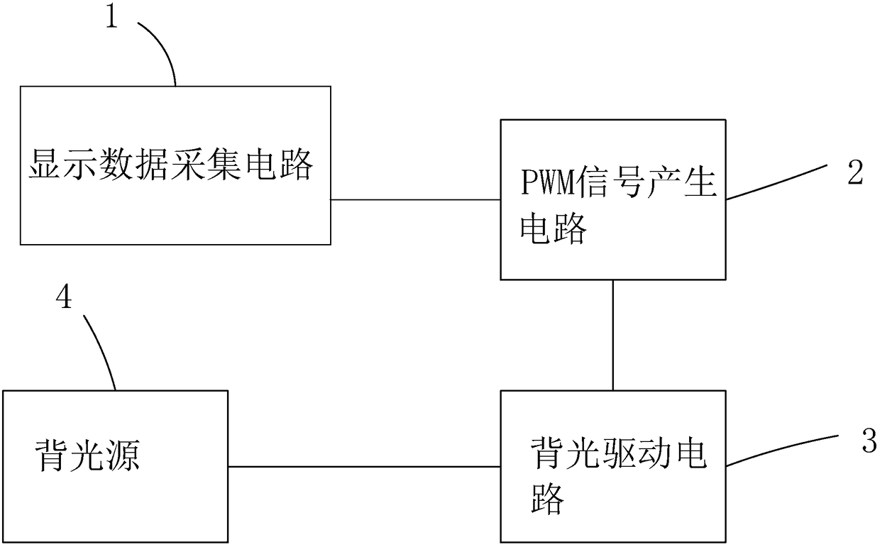 Backlight adjustment method and backlight adjustment circuit