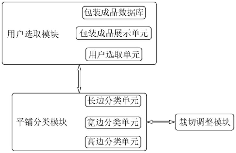 3D online packaging imaging interaction system