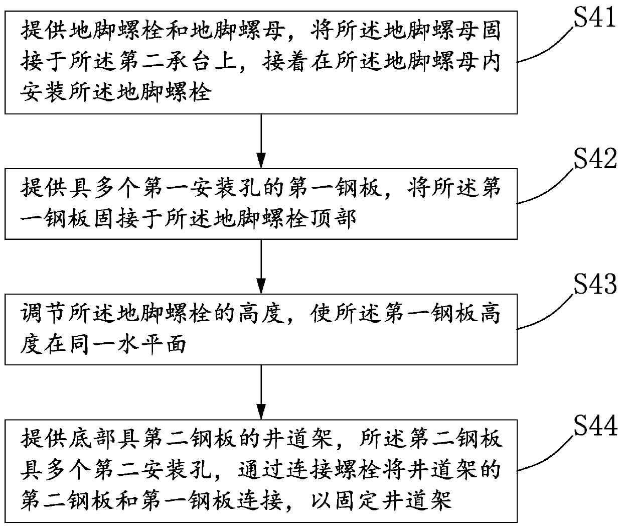 Pit structure installation method