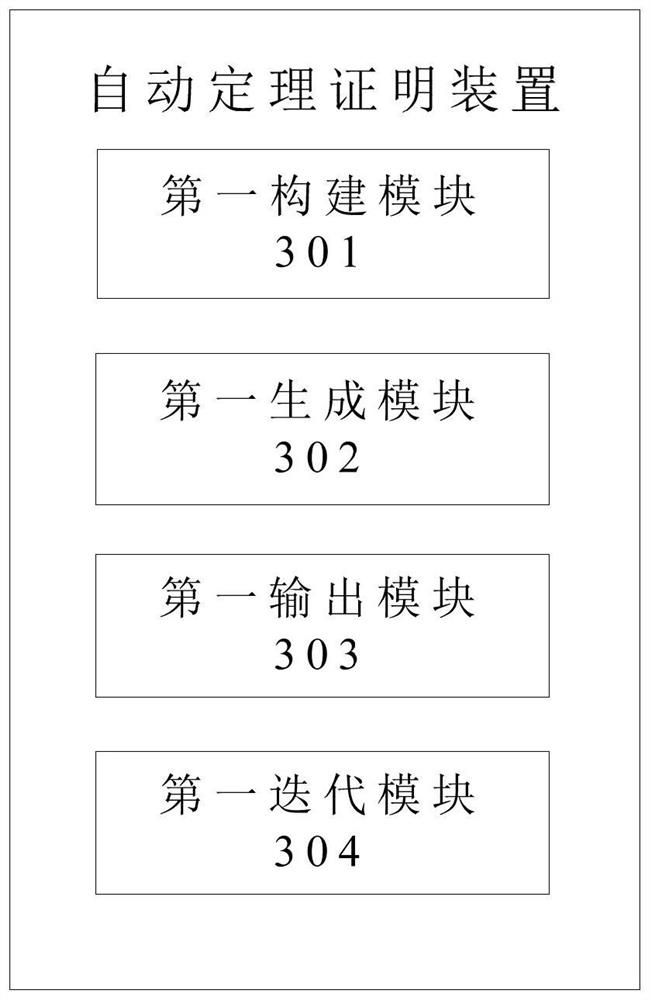 Automatic theorem proving method and device based on conflict deduction and storage medium