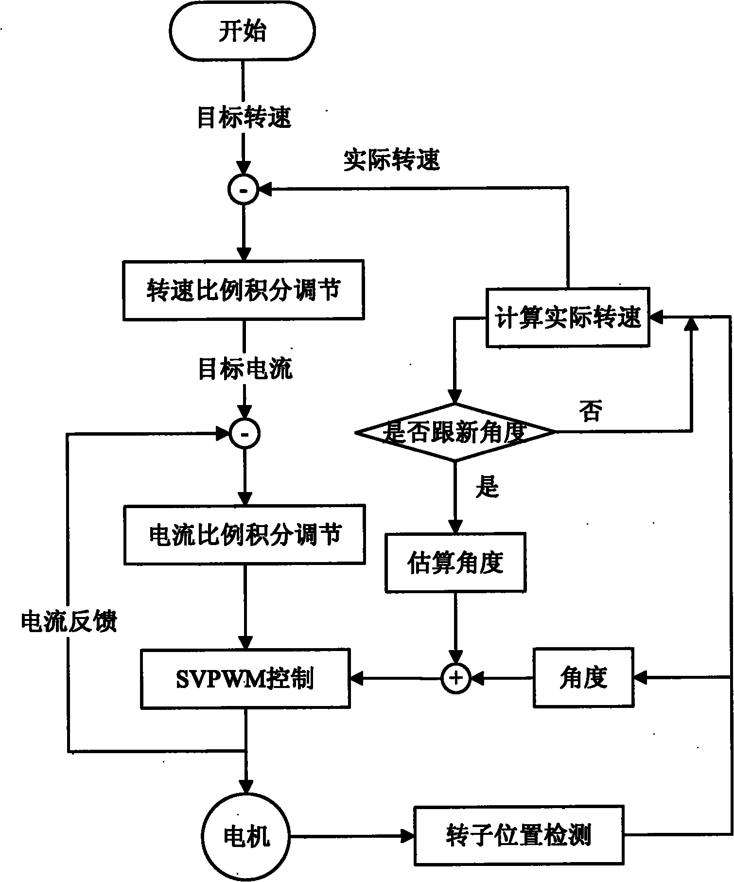 Motor vector control method based on Hall position sensor