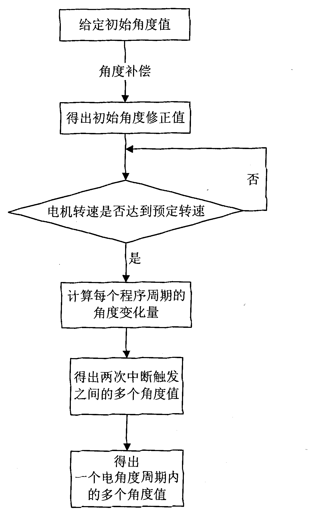 Motor vector control method based on Hall position sensor