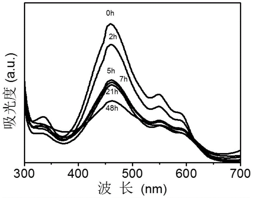 A kind of core-shell type gold nanomaterial and its preparation method and application