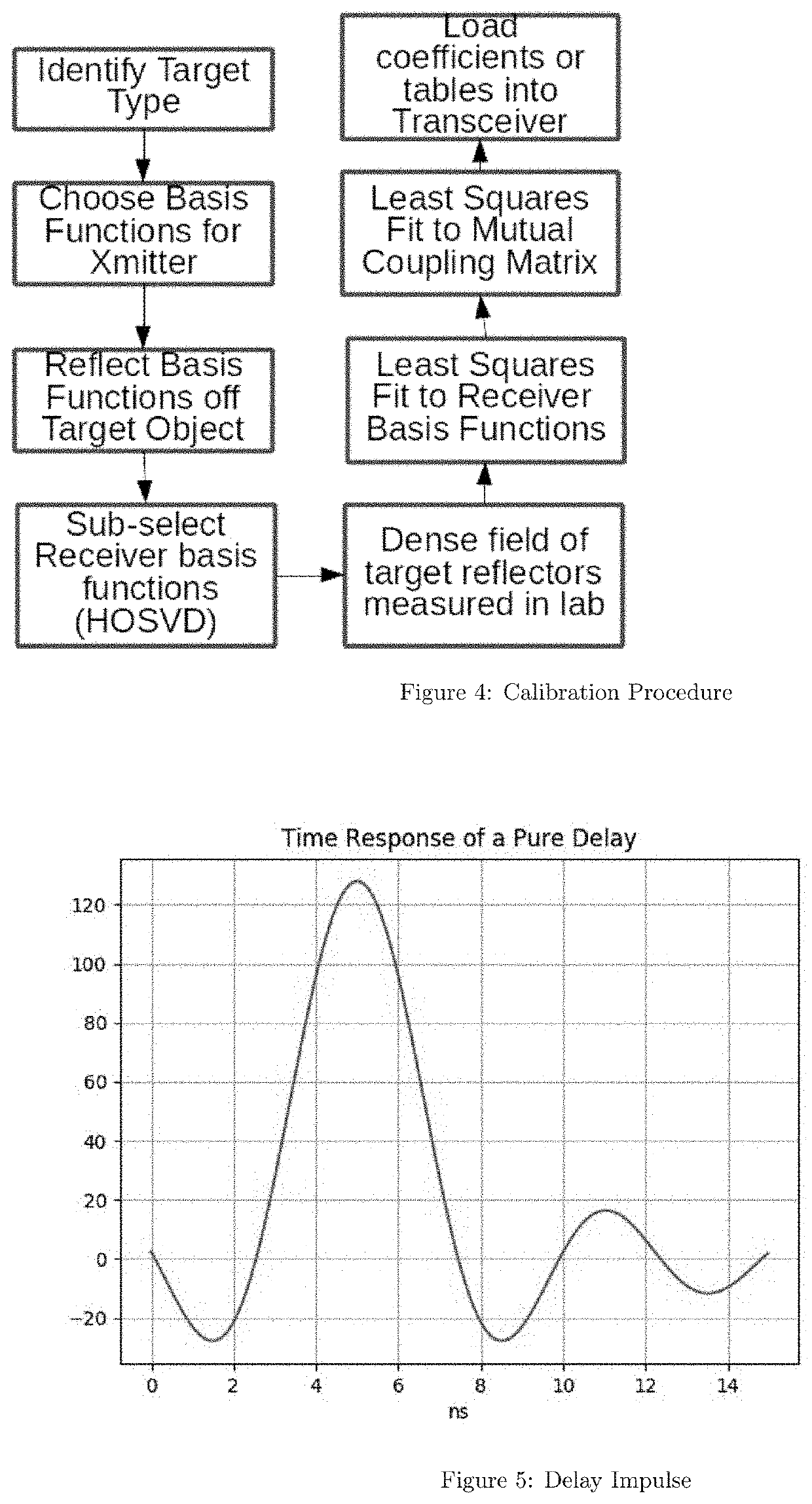 Bayesian Geolocation and Parameter Estimation by Retaining Channel and State Information