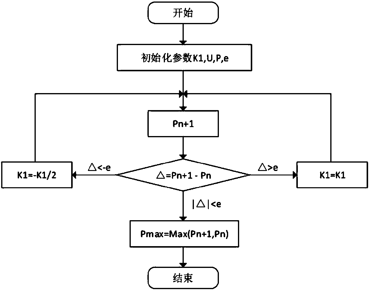 Multi-peak-value MPPT algorithm