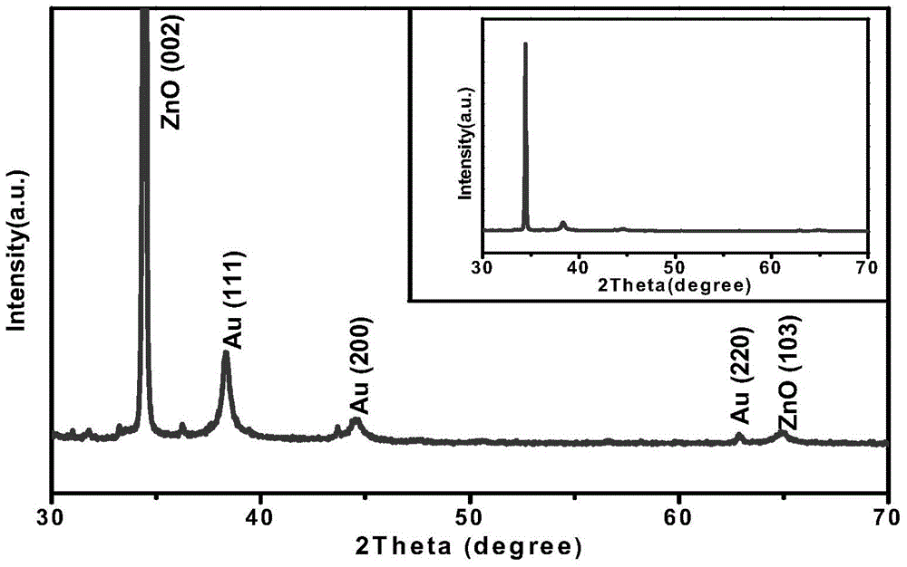 Au nano dendrites surface-reinforced Raman scattering substrate and preparation method thereof