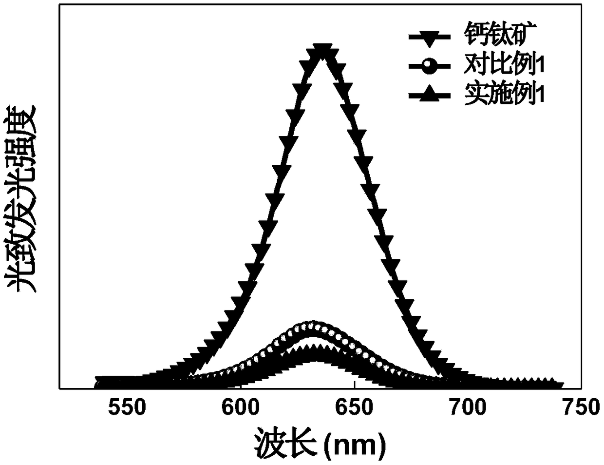 A fully inorganic perovskite solar cell and a preparation method thereof