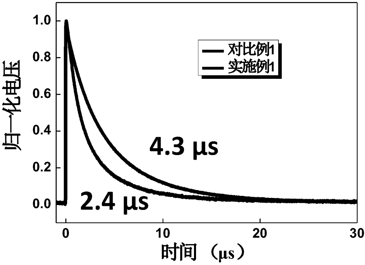 A fully inorganic perovskite solar cell and a preparation method thereof