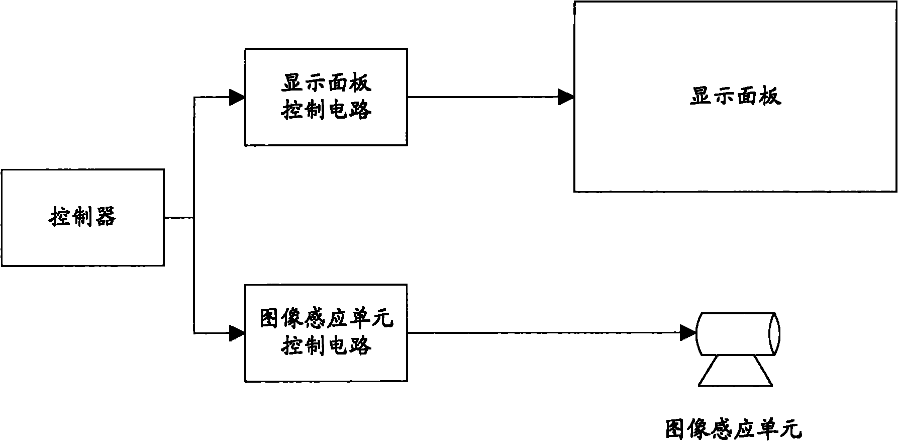 Adjustable image display and acquisition device