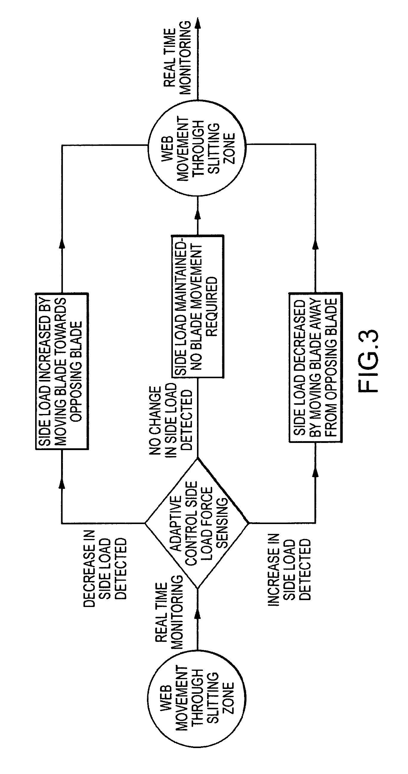 Cutting arrangement having a tip-to-tip blade arrangement