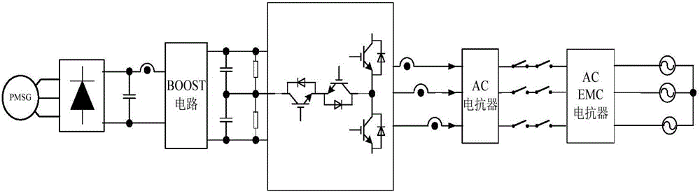 Wind-power-generation digital physical hybrid simulation system based on RTDS and method thereof