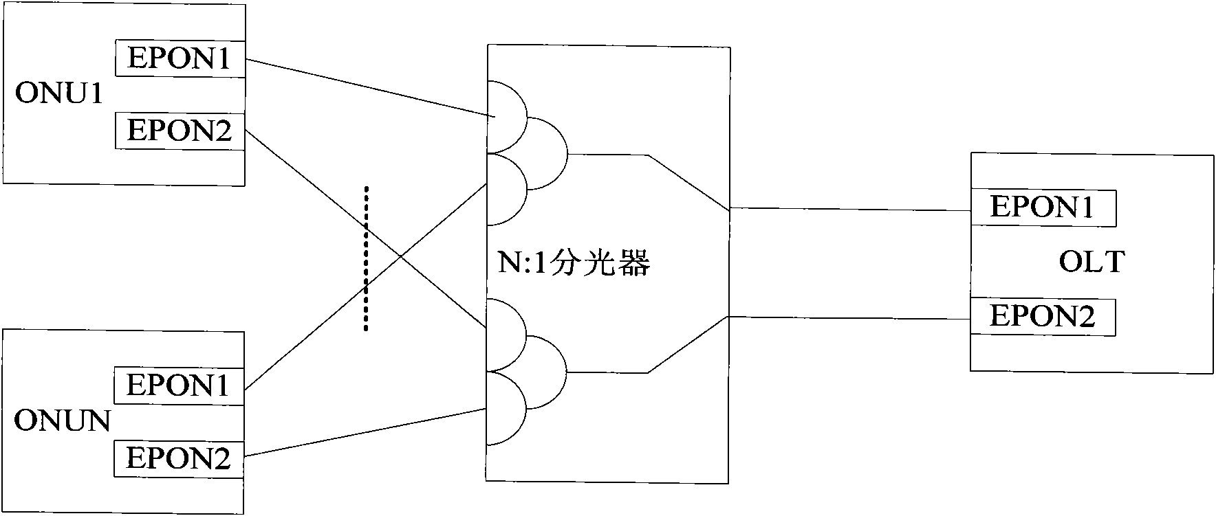 Method for implementing service control in all-fiber protection system and device thereof