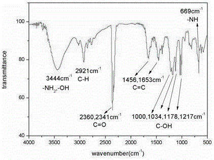 Method for recycling associated rhenium resources from sandstone-type uranium deposit in-situ leaching uranium exploration process adsorption tail liquid