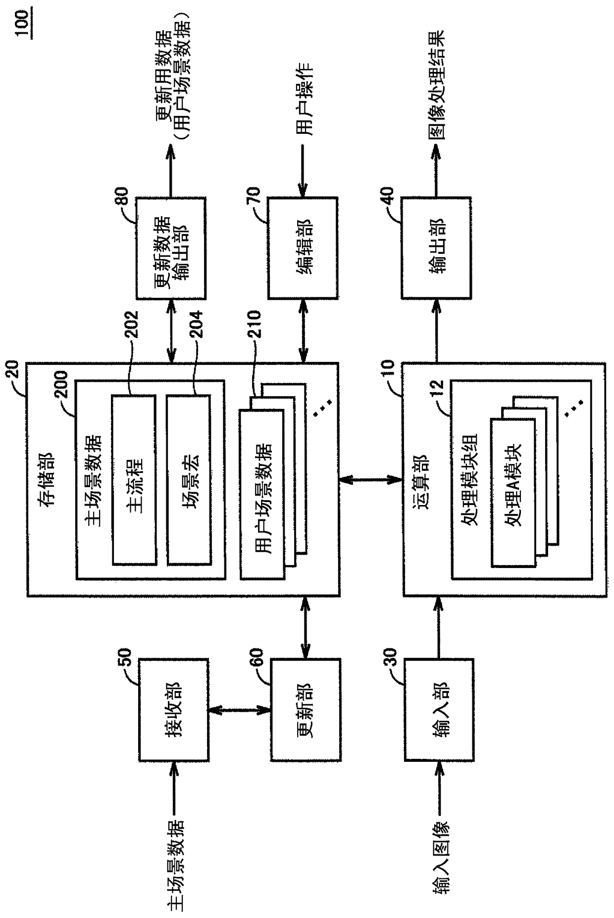 Image processing device, management system and management method