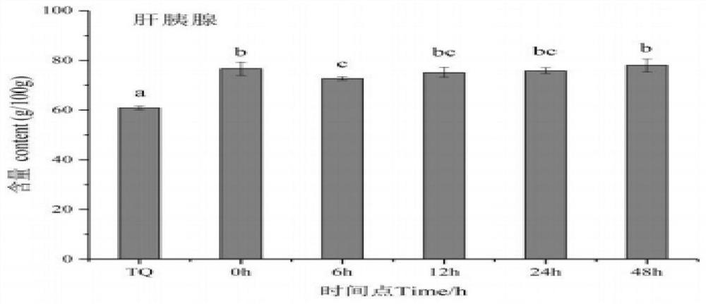 A method suitable for quality evaluation of soft-shell crabs, mud crabs