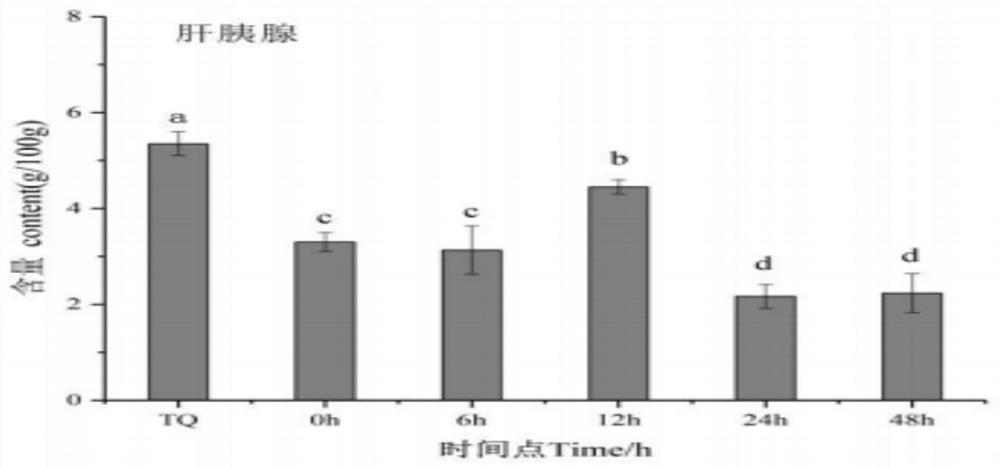 A method suitable for quality evaluation of soft-shell crabs, mud crabs