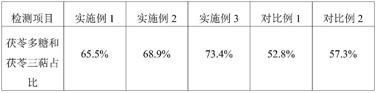 Traditional Chinese medicine composition for patients with syndrome of interior dampness-heat and abdominal obesity and preparation method of traditional Chinese medicine composition