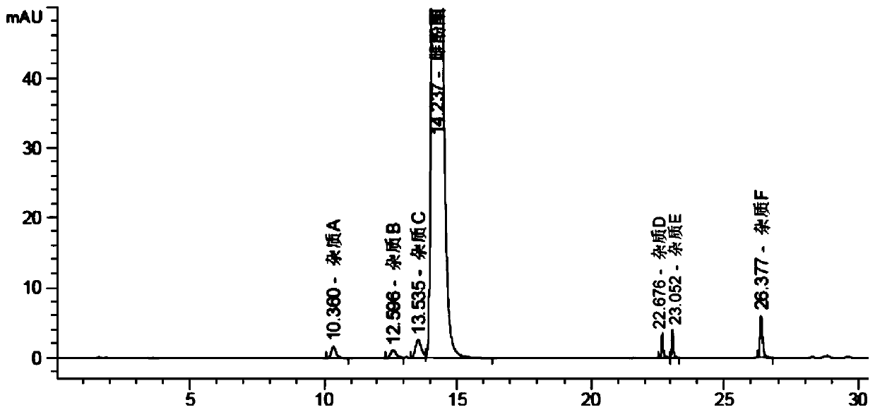 A kind of hplc analysis method of related substances of estrone