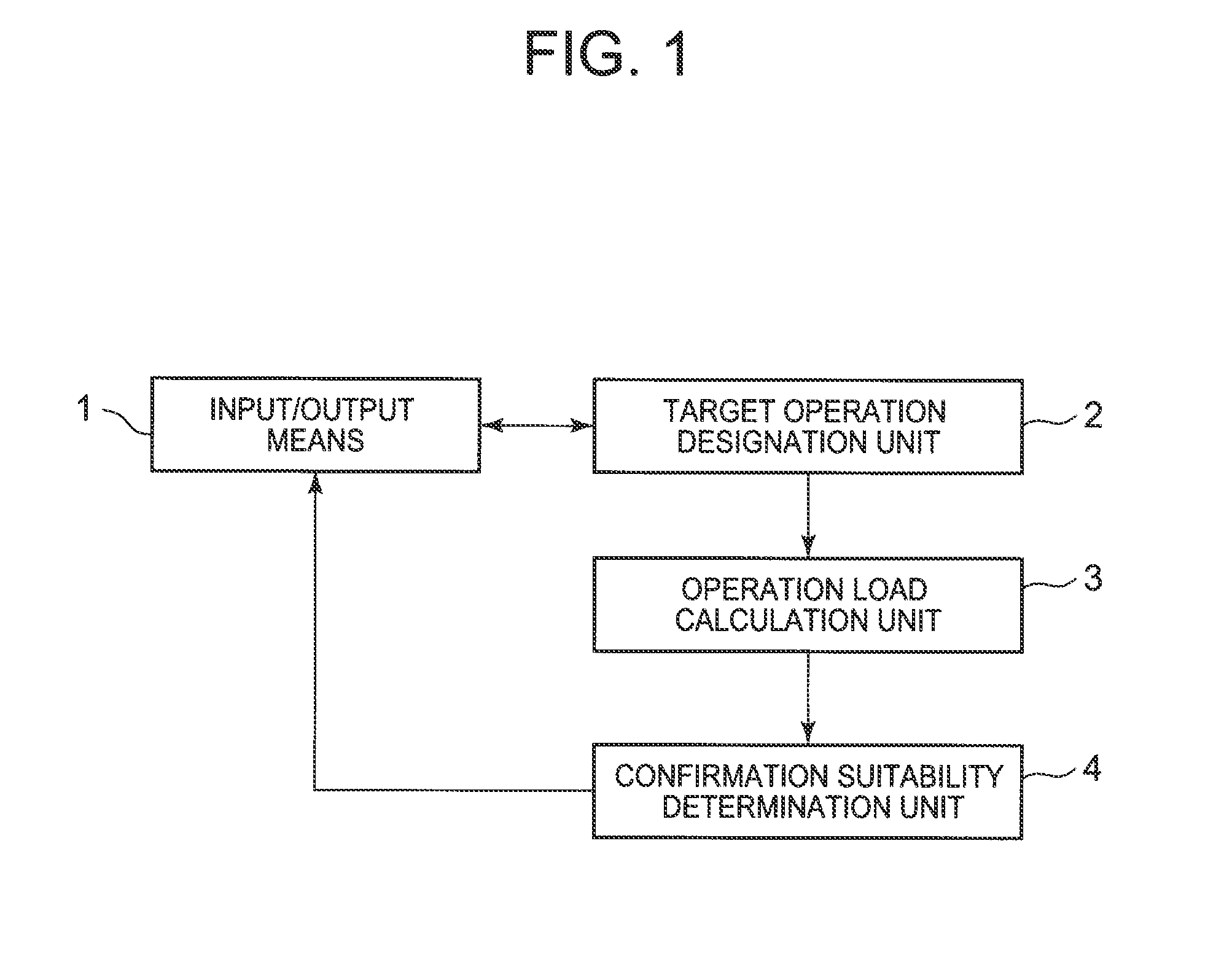 GUI evaluation system, method and program