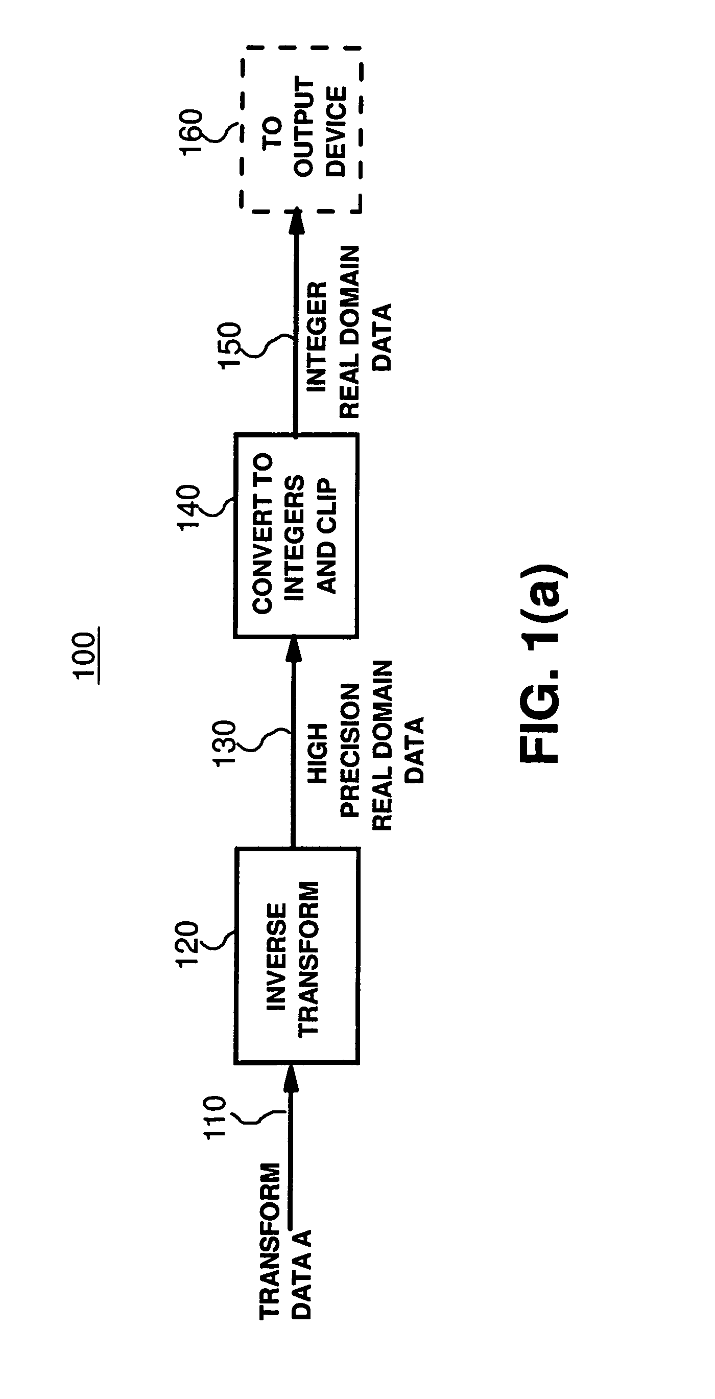 Reduced-error processing of transformed digital data