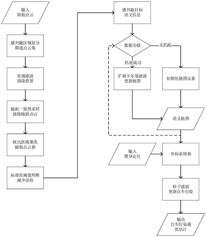 Target-level semantic positioning method based on vehicle-mounted laser radar