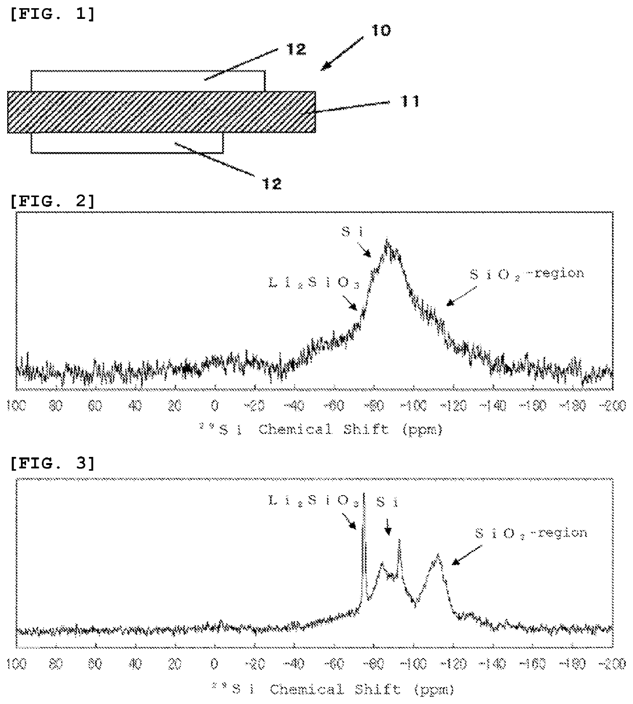 Negative electrode active material, mixed negative electrode active material, and method of producing negative electrode active material