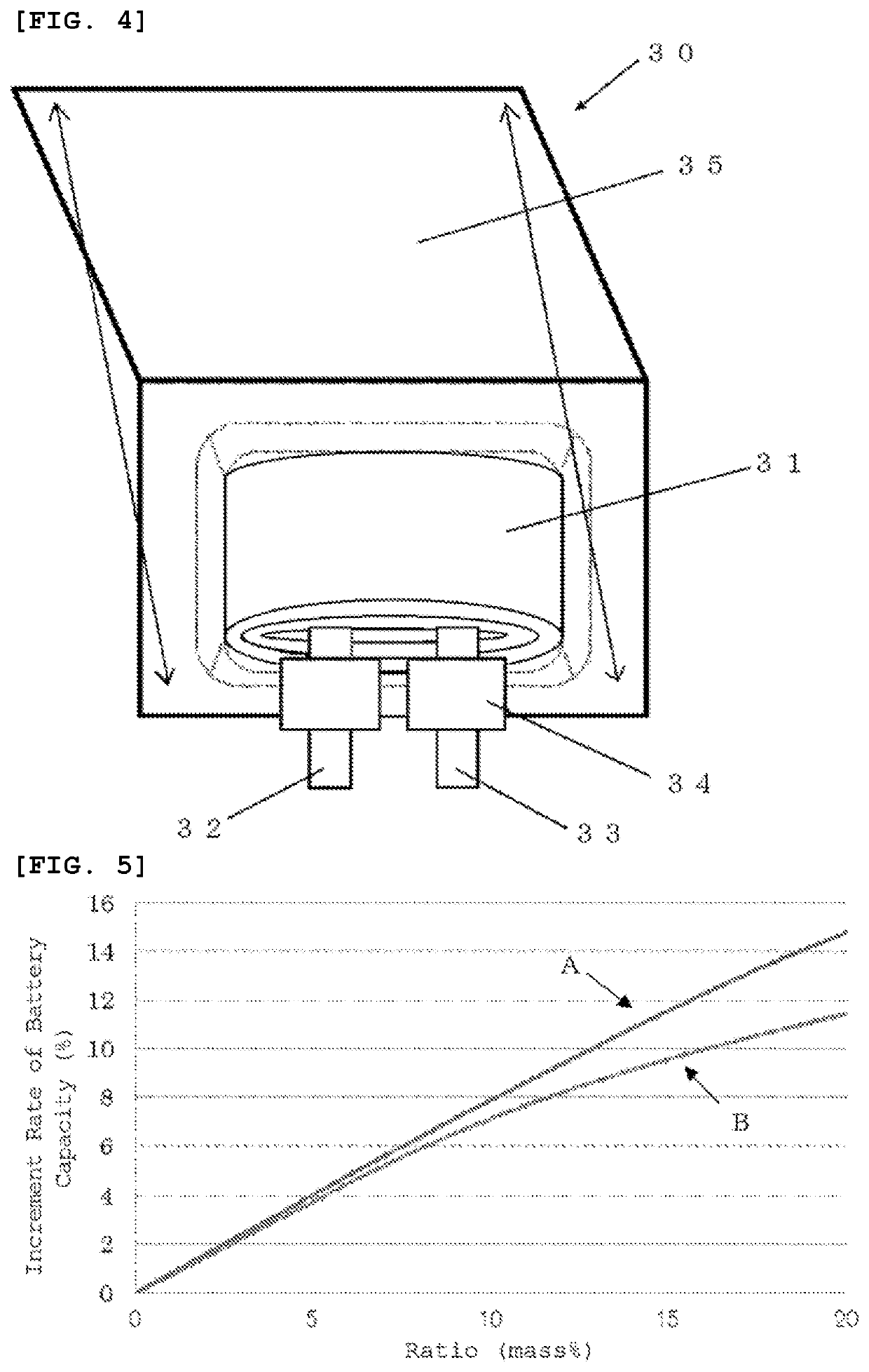 Negative electrode active material, mixed negative electrode active material, and method of producing negative electrode active material